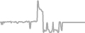 Interior Cruise Price History