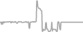 Oceanview Cruise Price History