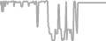 Suite Cruise Price History