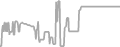 Balcony Cruise Price History