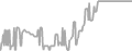 Interior Cruise Price History