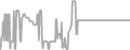 Oceanview Cruise Price History