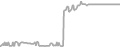 Suite Cruise Price History