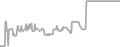 Balcony cabin price history