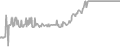 Interior cabin price history