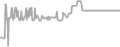 Oceanview cabin price history