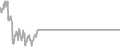 Interior Cruise Price History