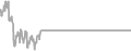 Oceanview Cruise Price History