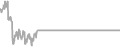 Oceanview Cruise Price History