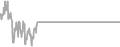 Suite Cruise Price History