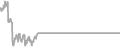 Oceanview Cruise Price History