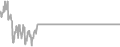 Suite Cruise Price History