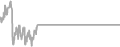 Oceanview Cruise Price History