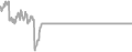 Oceanview Cruise Price History