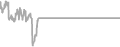 Oceanview Cruise Price History