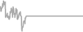 Oceanview Cruise Price History