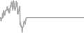 Suite Cruise Price History