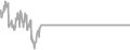 Oceanview Cruise Price History