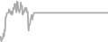 Oceanview Cruise Price History