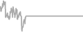 Oceanview Cruise Price History