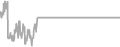 Oceanview Cruise Price History