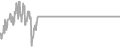 Oceanview Cruise Price History