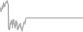 Oceanview Cruise Price History