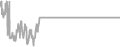 Oceanview Cruise Price History
