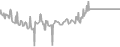 Balcony Cruise Price History