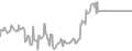 Interior Cruise Price History