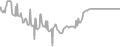 Oceanview Cruise Price History