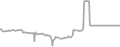 Suite Cruise Price History
