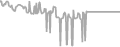 Balcony Cruise Price History