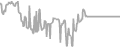 Interior Cruise Price History