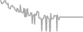 Oceanview Cruise Price History