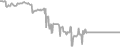 Suite Cruise Price History