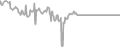 Balcony Cruise Price History