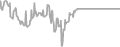Interior Cruise Price History
