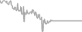 Oceanview Cruise Price History