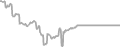 Suite Cruise Price History