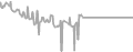 Balcony Cruise Price History