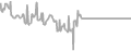 Interior Cruise Price History