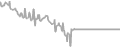 Oceanview Cruise Price History