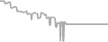 Suite Cruise Price History