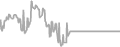 Balcony Cruise Price History