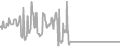 Interior Cruise Price History