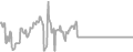 Suite Cruise Price History