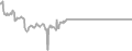 Balcony Cruise Price History