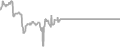 Oceanview Cruise Price History