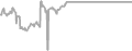 Suite Cruise Price History
